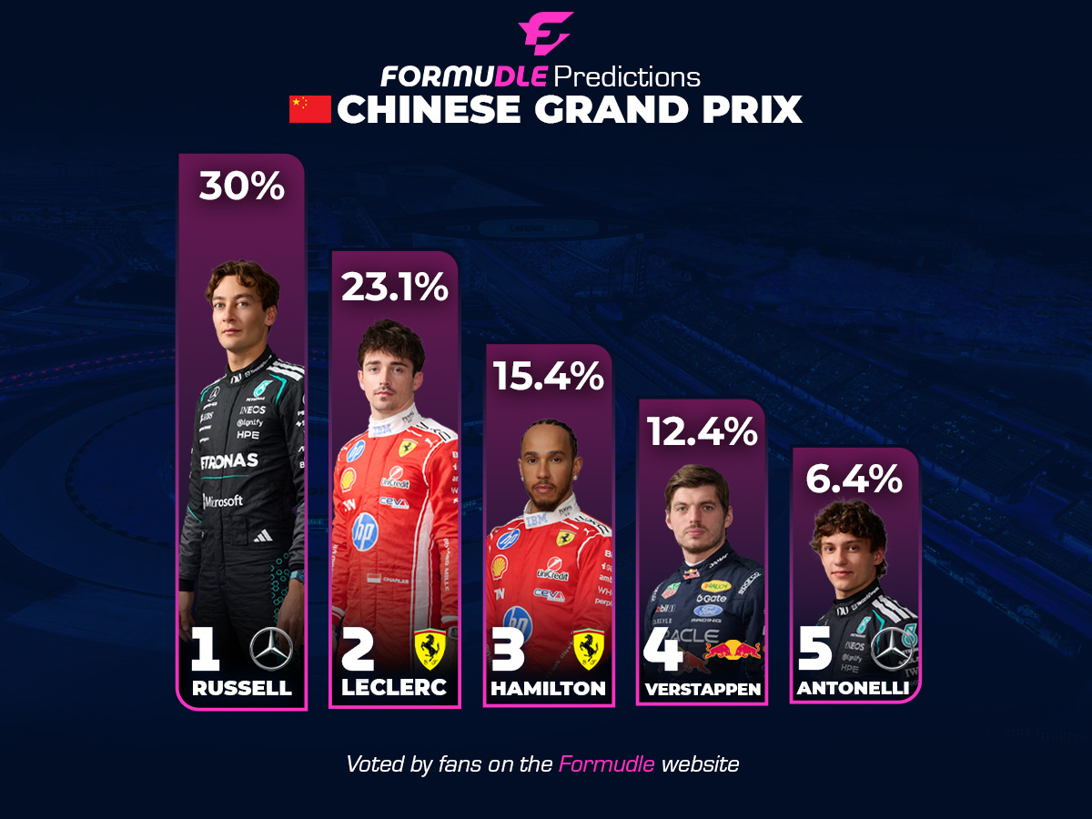 Formudle tweet media