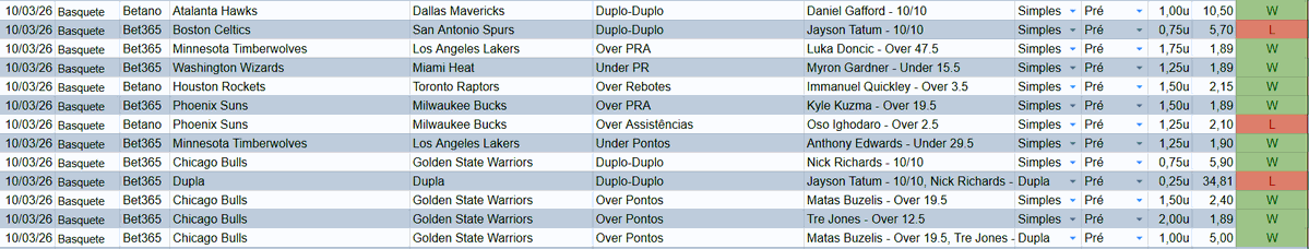 Tipster Gabriel ⛹️♂️ tweet media