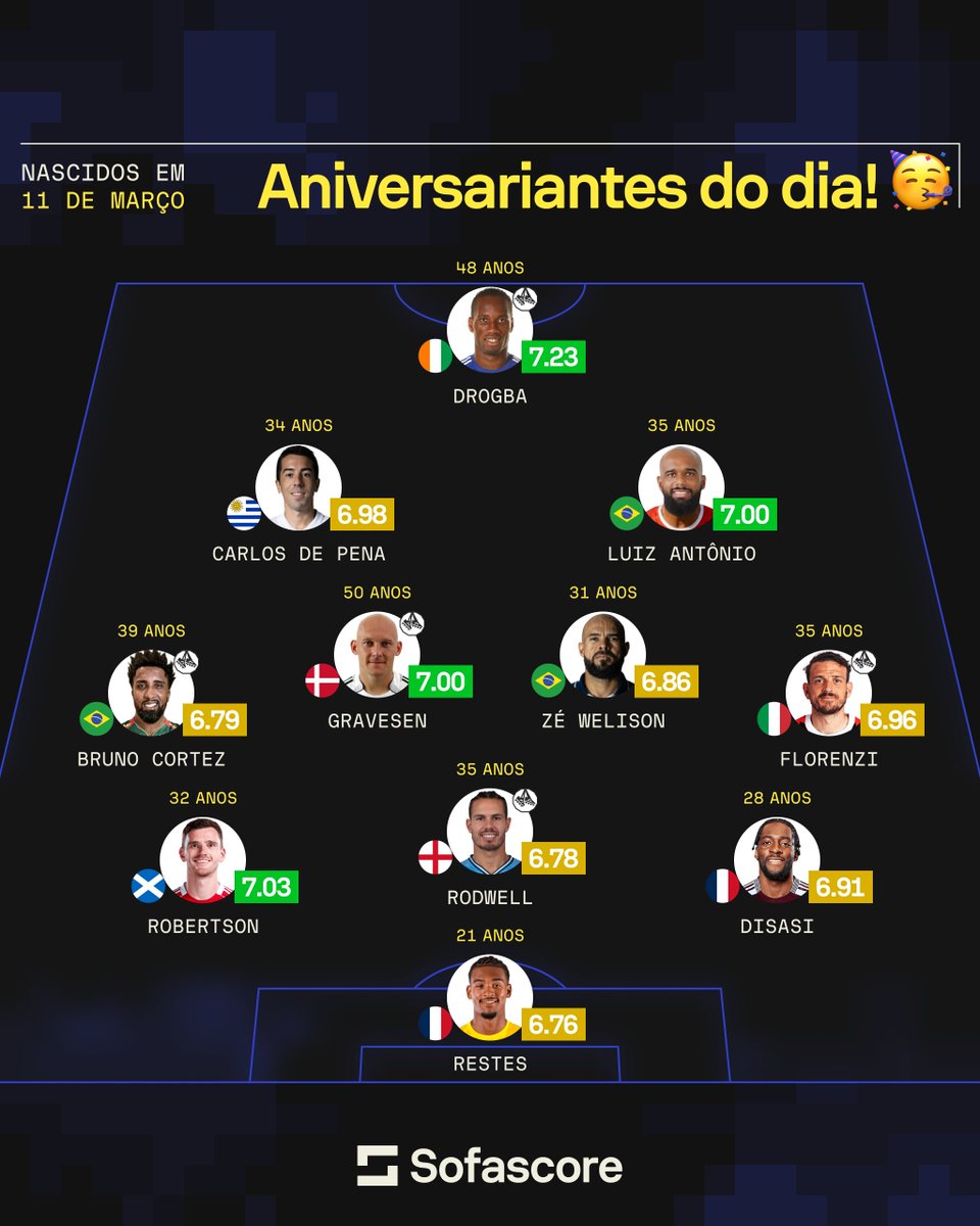 Sofascore Brasil tweet media