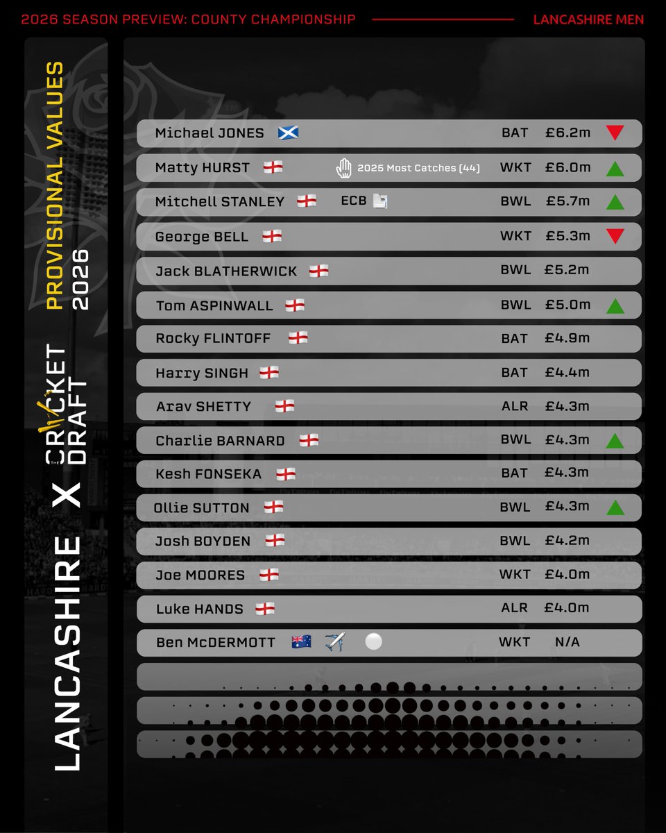 The Cricket Draft tweet media