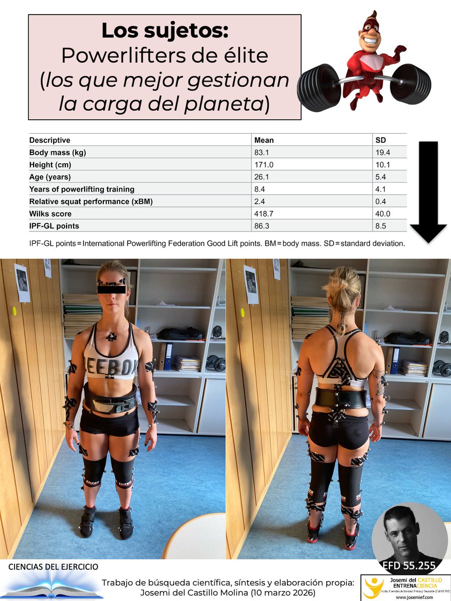 Josemi del Castillo 🏋️♂️🚴♂️💊 tweet media