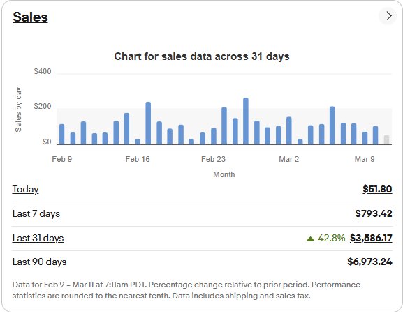 <a href="/dropshippin/">Dropship Calendar</a> 2026 off to a strong start! Super thankful, only up from here