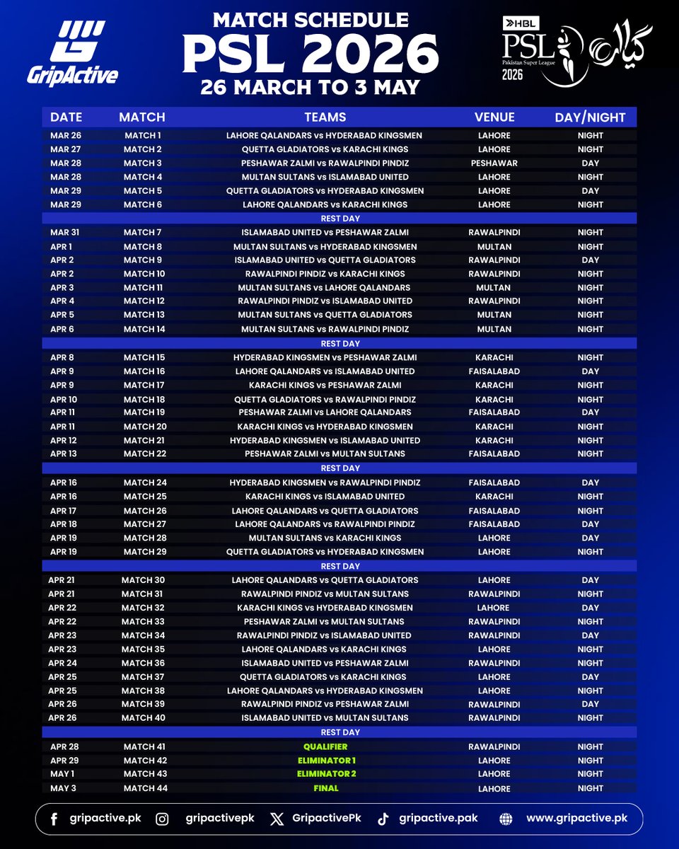 GripactivePk's tweet photo. 44 games
08 teams.
1 trophy. 🏆
The PSL گیارہ schedule is officially here! Mark your calendars and set your reminders , The road to the final begins 26 March and ends 3 May. Who are you backing this season? 👀
#PSL11 #PSL2026 #cricketworldcup #HBLPSL #NewEra #PakvsBan #BabarAzam https://t.co/Zv7mSfTnNL
