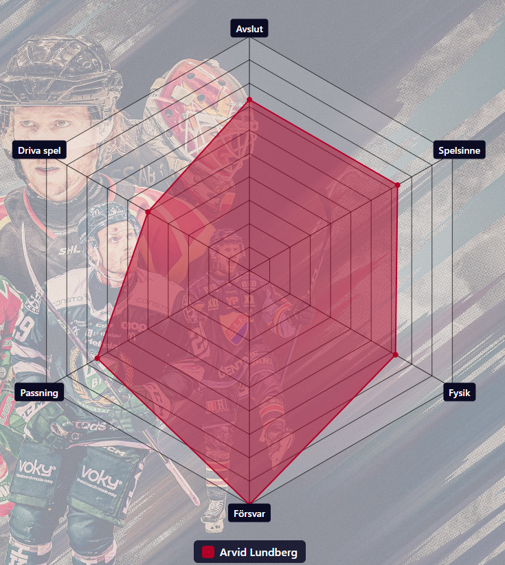 Henric Larsson tweet media