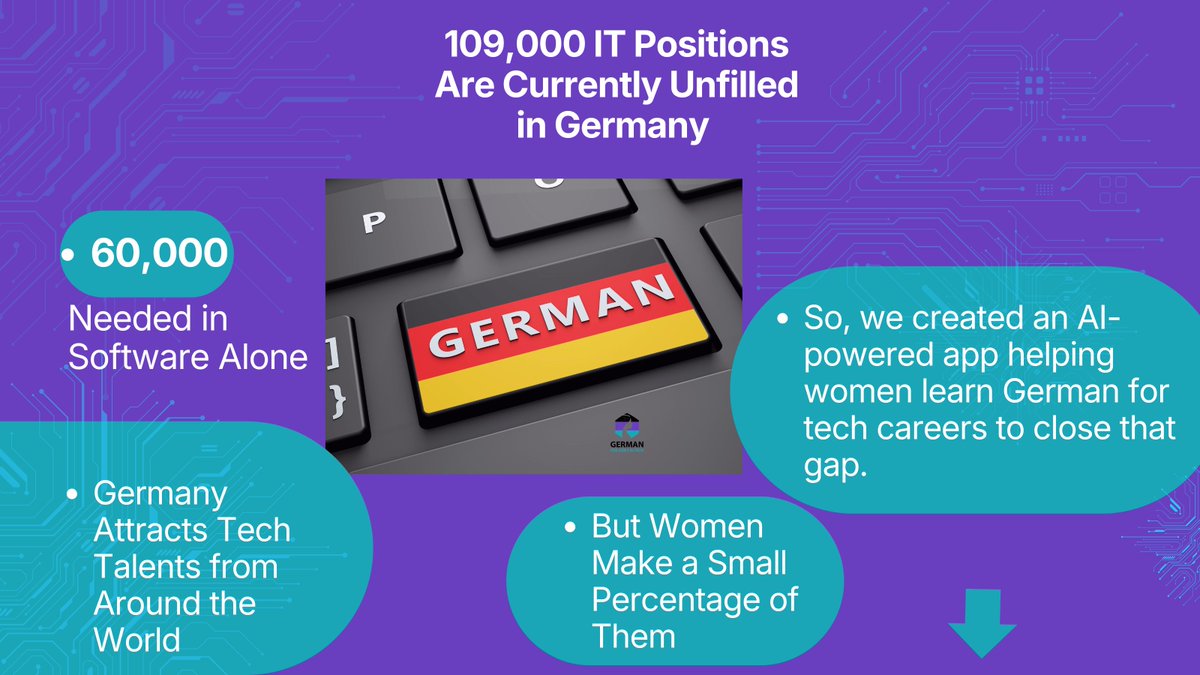GermanForGirls's tweet photo. Germany needs tech talent. Many roles require German. Our AI tutor helps women in tech learn German for global careers. 

Join the waitlist: https://t.co/i6zTmwYsxu

#GermanForGirlsInTech #GirlsInTech #WomenInTech #LearnGerman #CodeWithGerman https://t.co/GjfRQTSNbQ