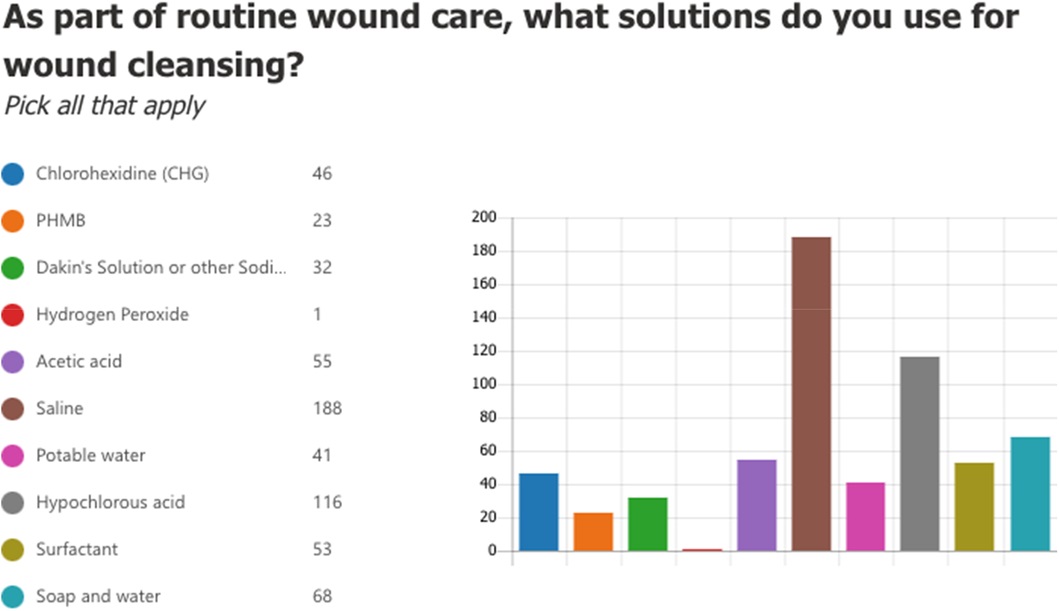 Advances in Skin & Wound Care tweet media