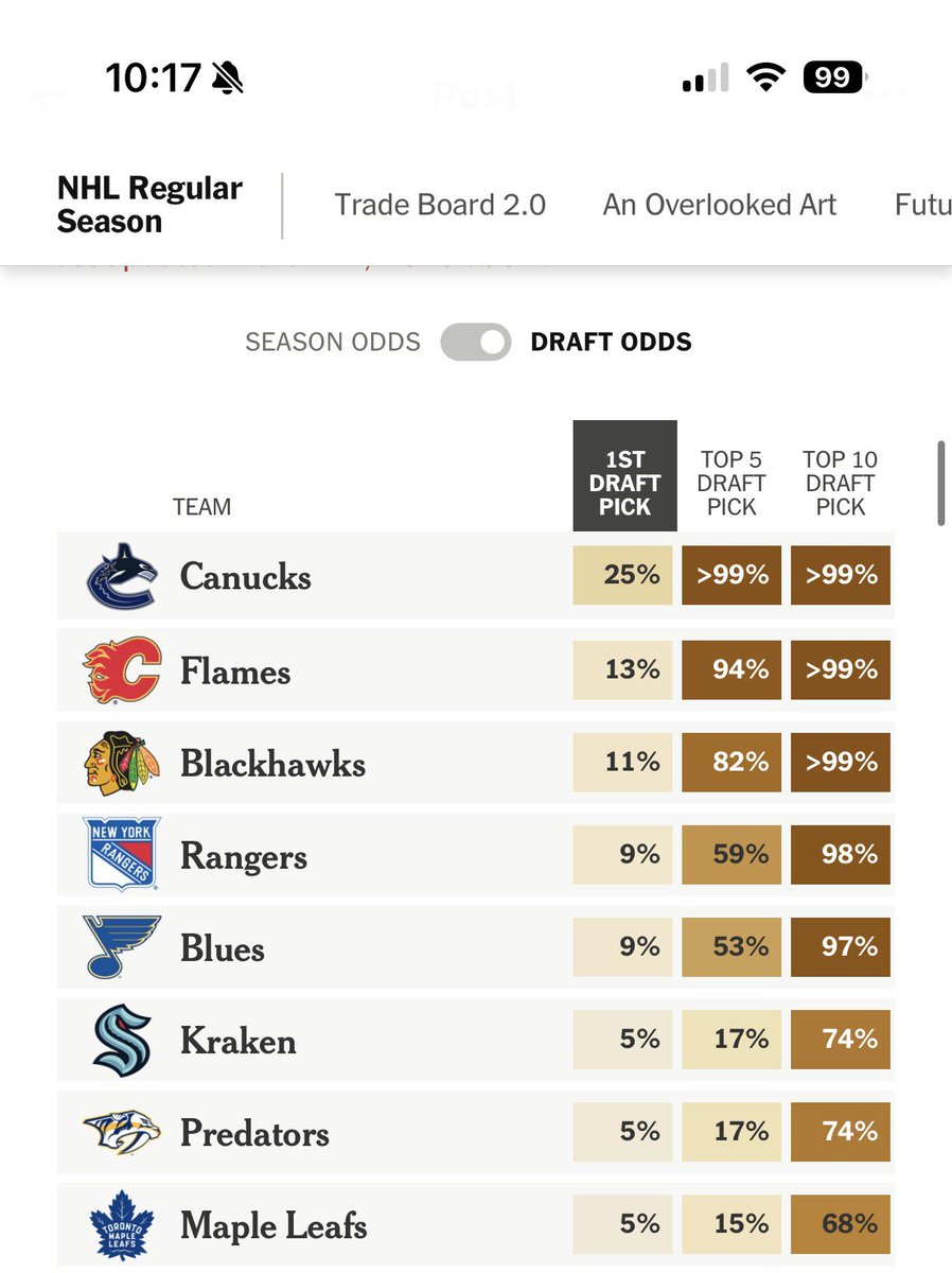 dom 📈 tweet media
