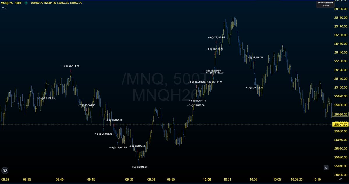 The Coding Trader tweet media
