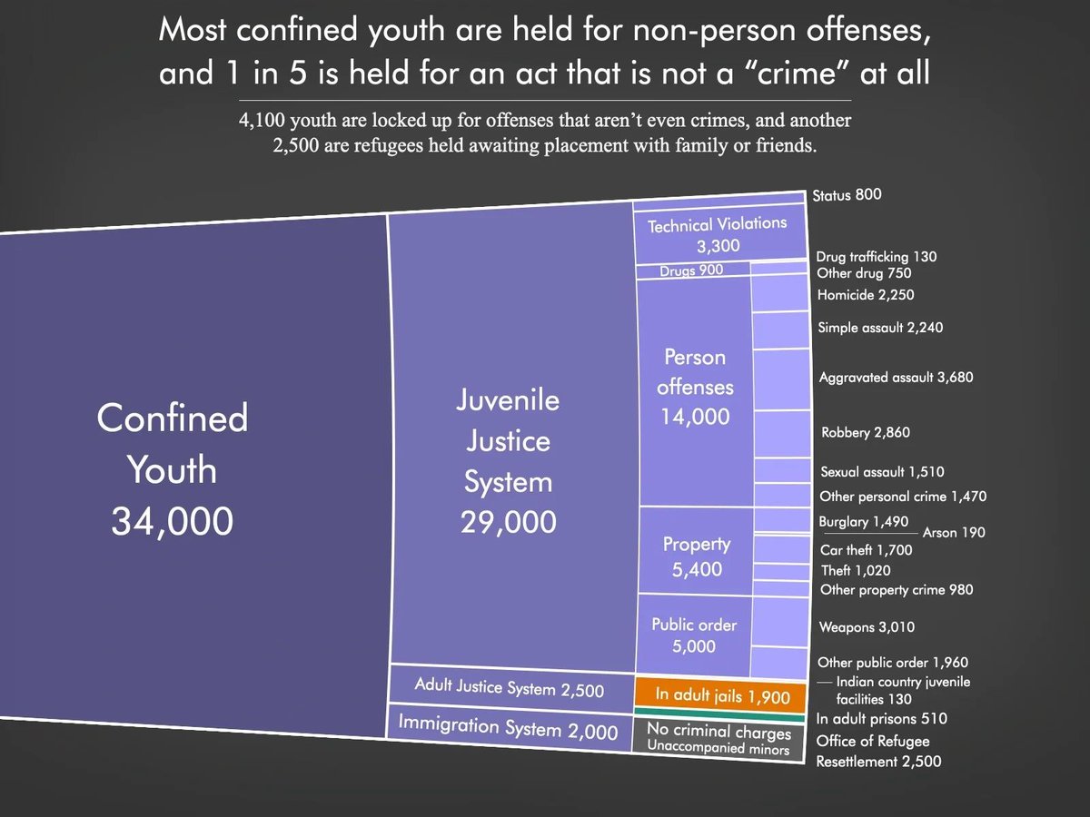 Prison Policy Initiative tweet media