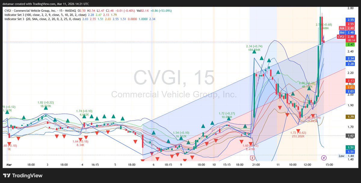 Christopher Evans tweet media