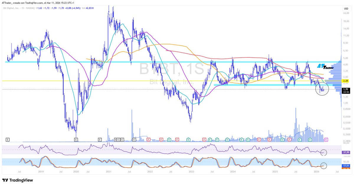 ATTrader tweet media