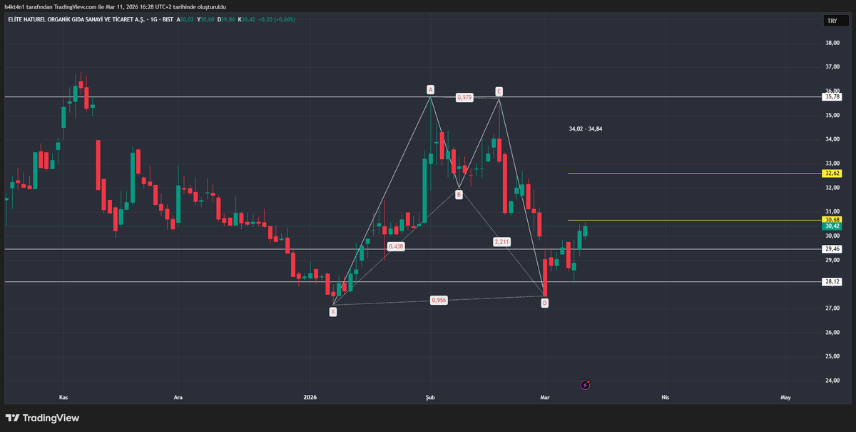 H4kt4n1's tweet image. #ELITE 

Hadi ama @editamurat 
x.com/H4kt4n1/status…