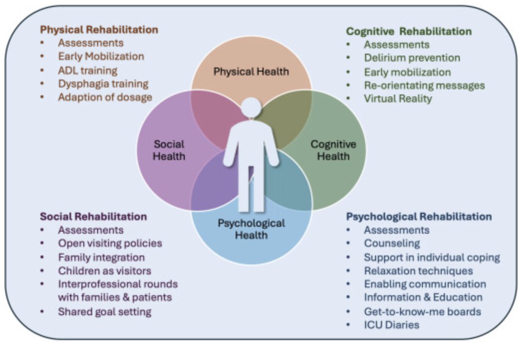 Peter Nydahl tweet media