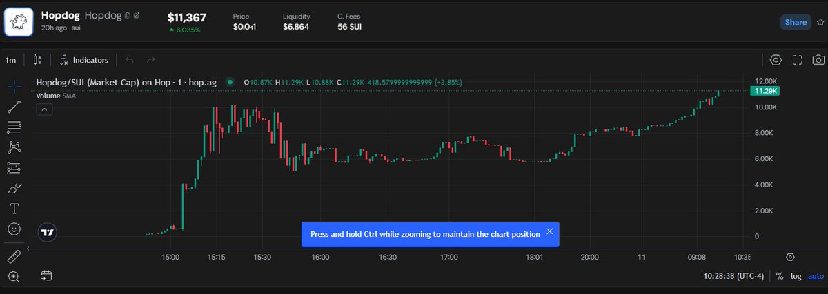 HopDog🐰 tweet media