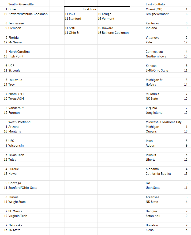 If you were going to fairly seed the NCAA Tournament, here's what it would look like (making some  assumptions about who wins the remaining Conference tournaments).