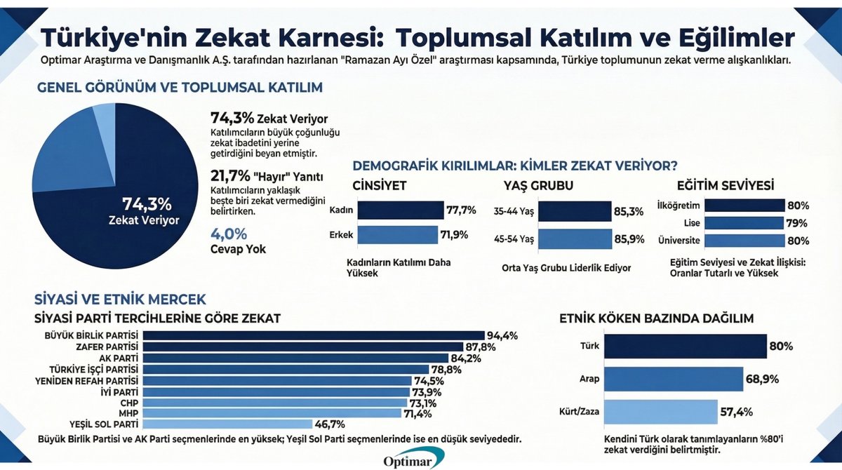 Optimar Araştırma tweet media
