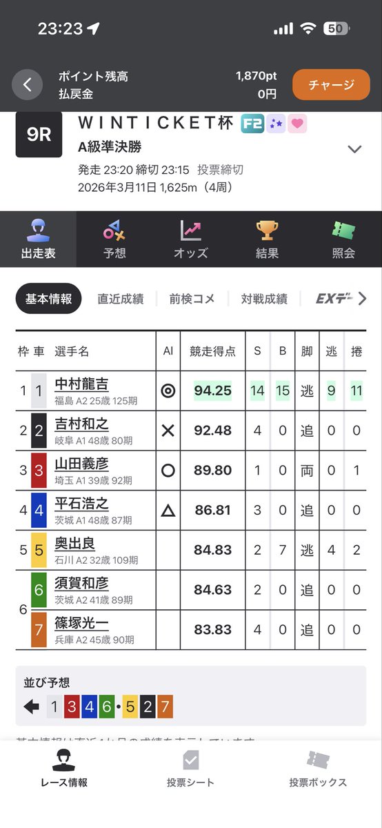 _2cd's tweet photo. 豊橋9R 一点
134 https://t.co/F1QD8g6nu0