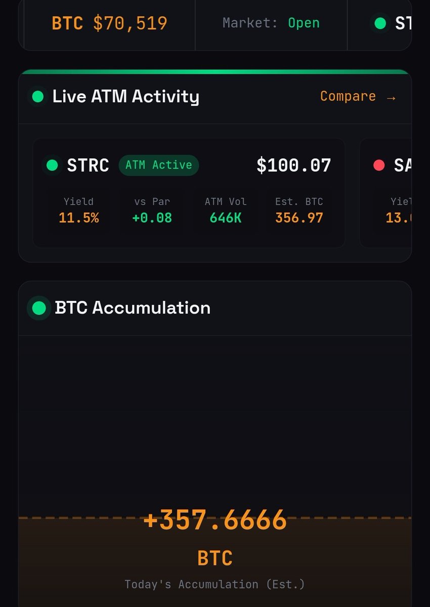 Rajat Soni, CFA tweet media