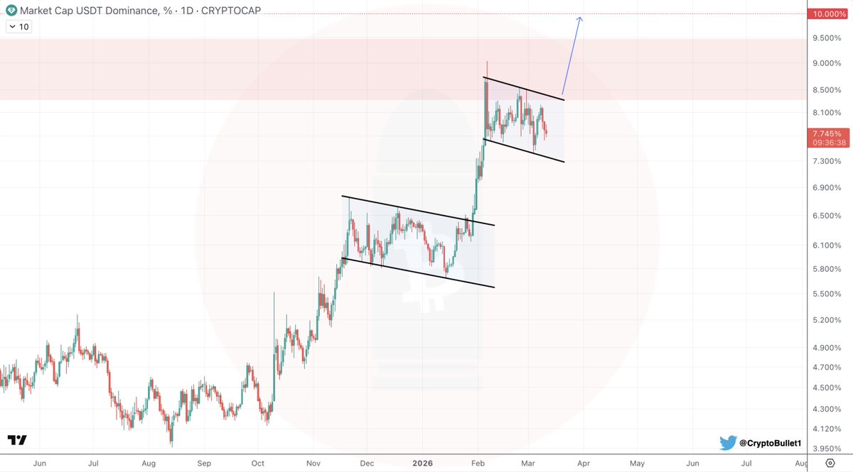 CryptoBullet tweet media