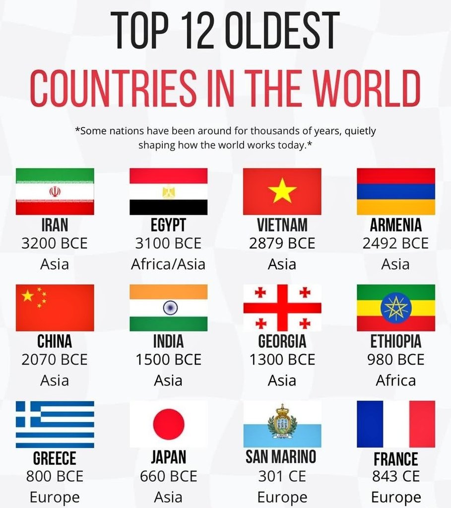 Data Statistica tweet media