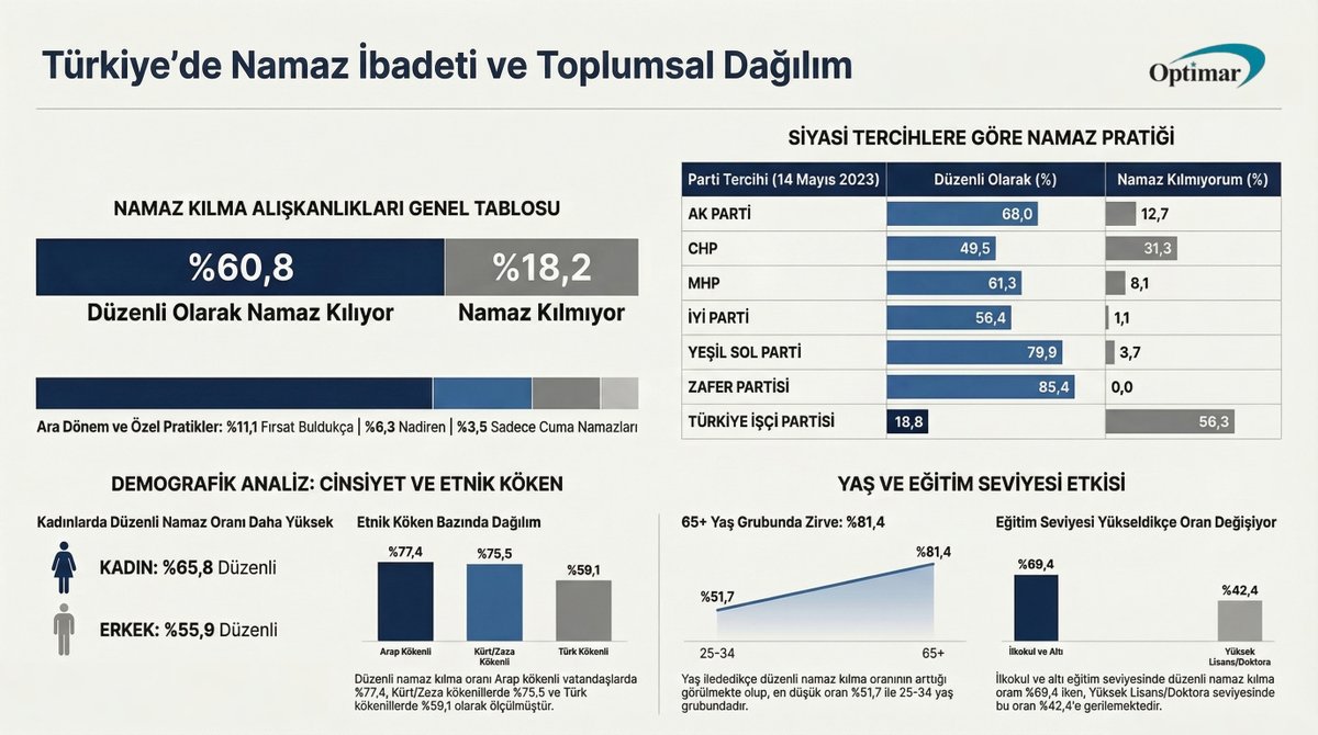 Optimar Araştırma tweet media