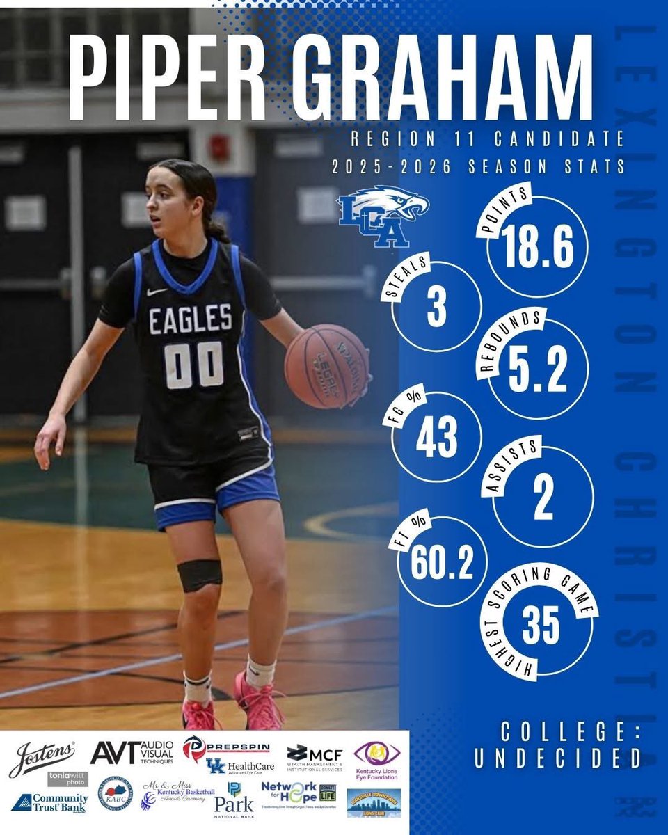 Lexington Christian Academy GBB tweet media