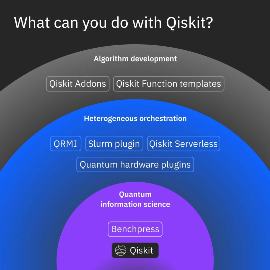 IBM Developer tweet media