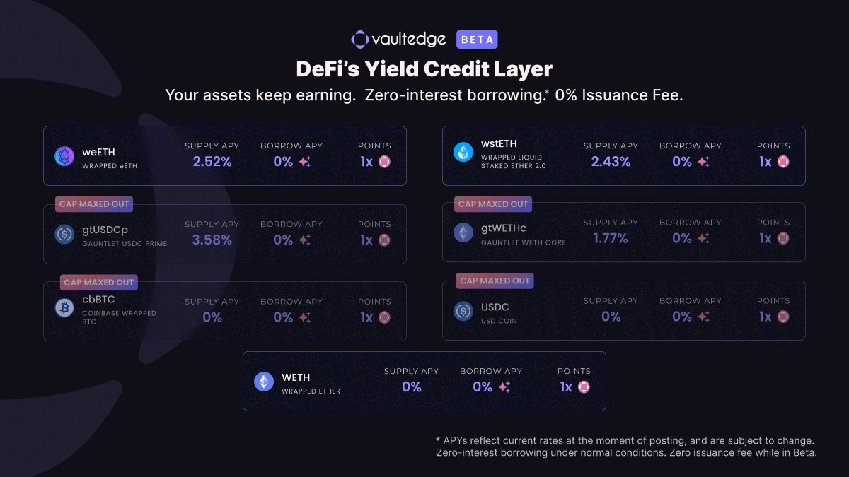 Vaultedge tweet media