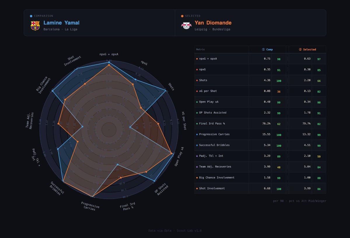 Scout Lab tweet media