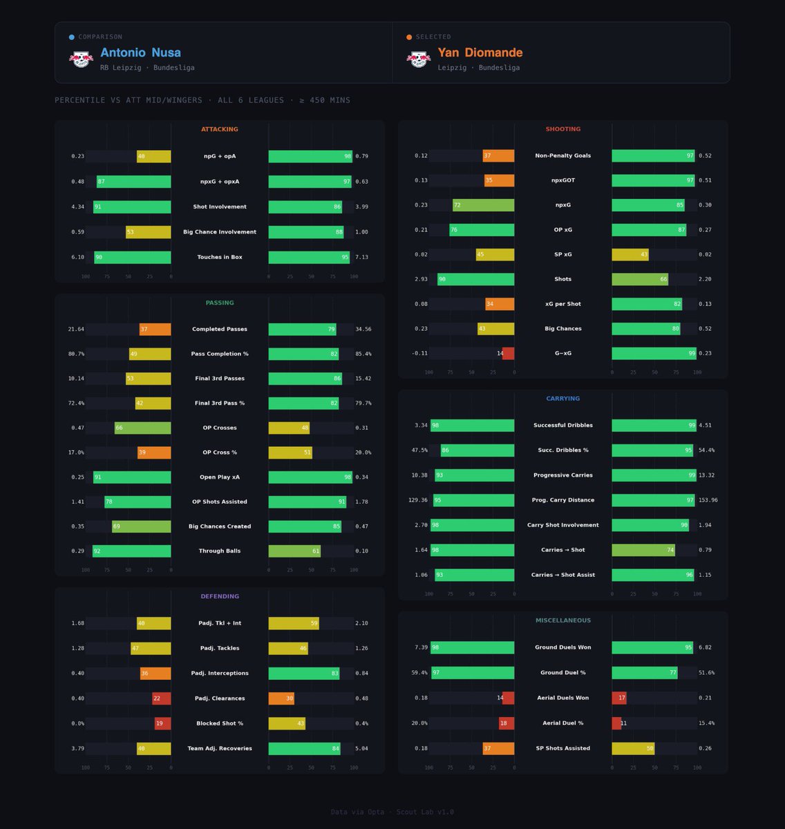 Scout Lab tweet media
