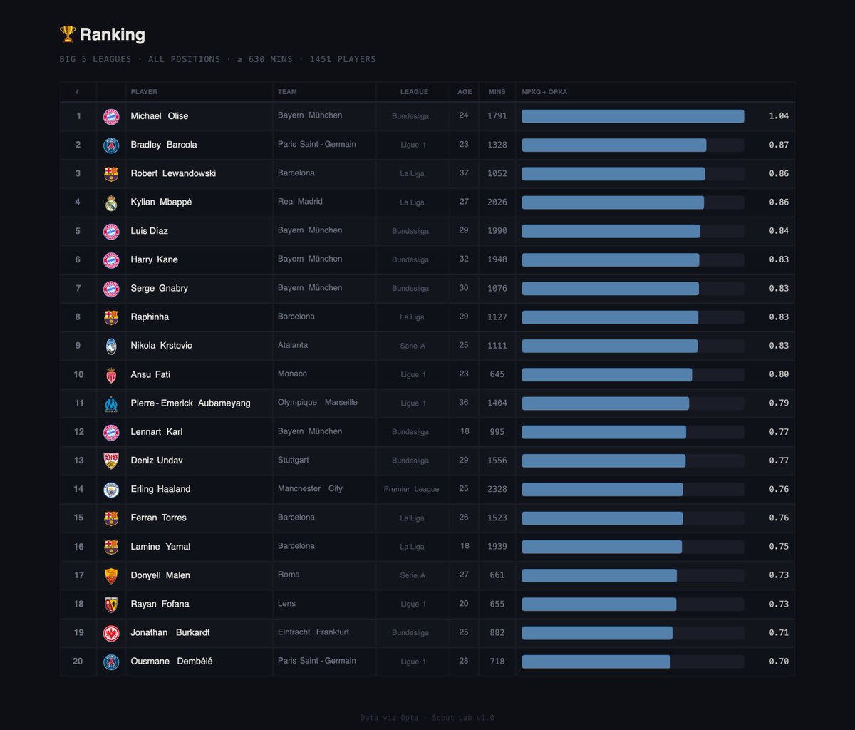 Scout Lab tweet media