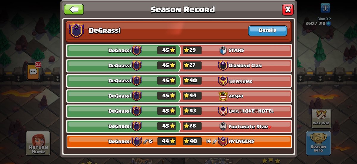 🪐 TOP 3 GLOBAL CWL 🪐

Our second team had an amazing performance securing us our first top 5 finish. 

Only up from here boys ❤️❤️💪🏽💪🏽