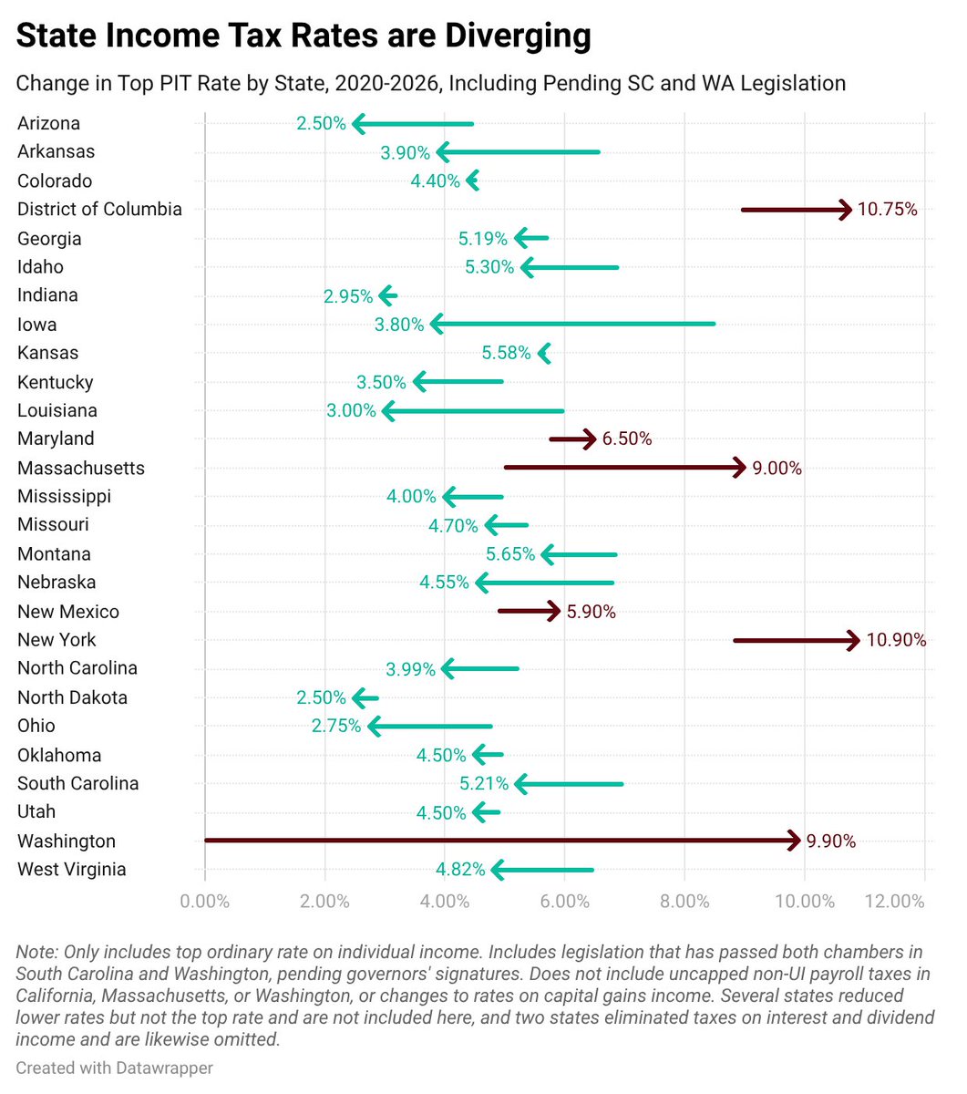 Jared Walczak tweet media