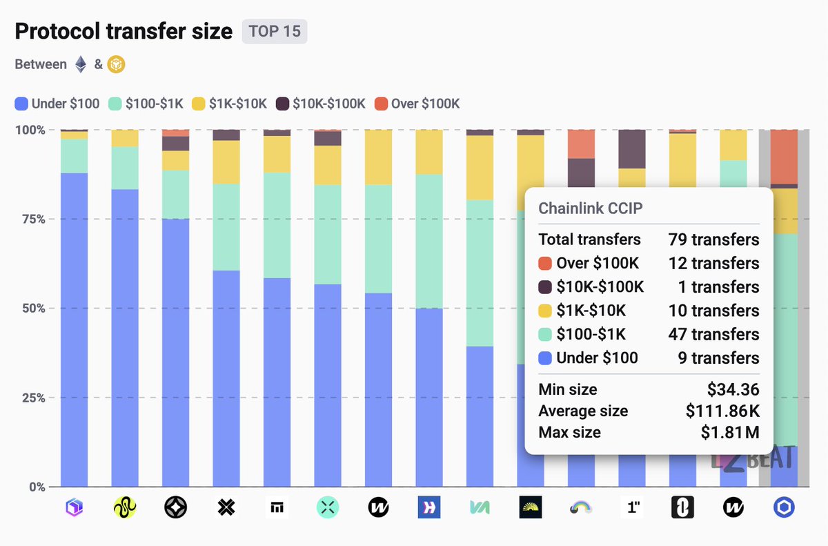 L2BEAT 💗 tweet media
