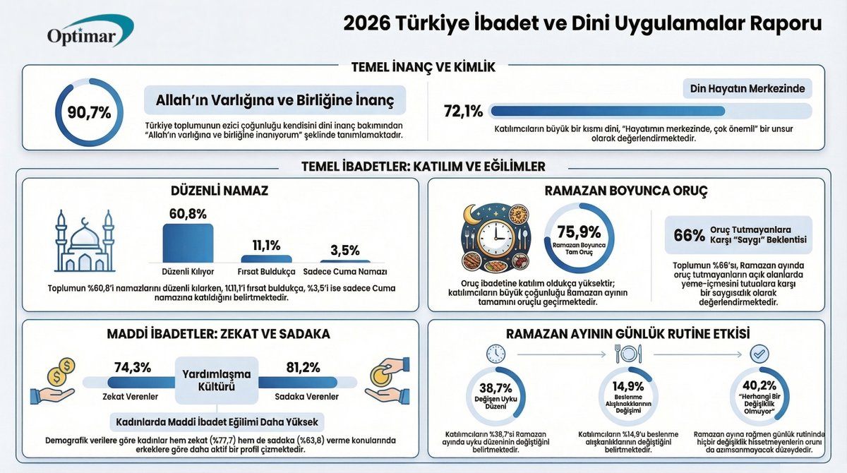 Optimar Araştırma tweet media