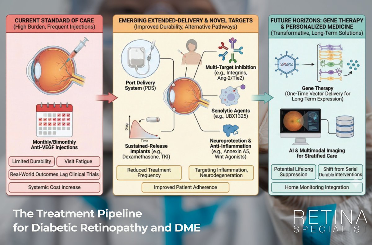 Retina Specialist tweet media