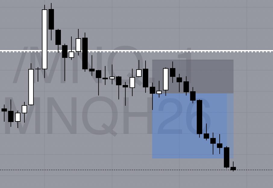 TFL4L's tweet photo. 80pt Short 🎯 
•
•
$NQ #CPI $MNQ https://t.co/1xjvGy7a1C