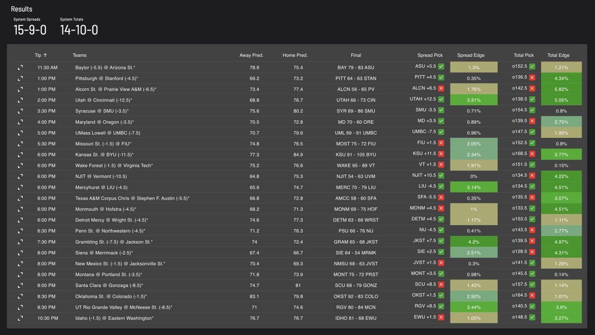 Sharp Numbers tweet media