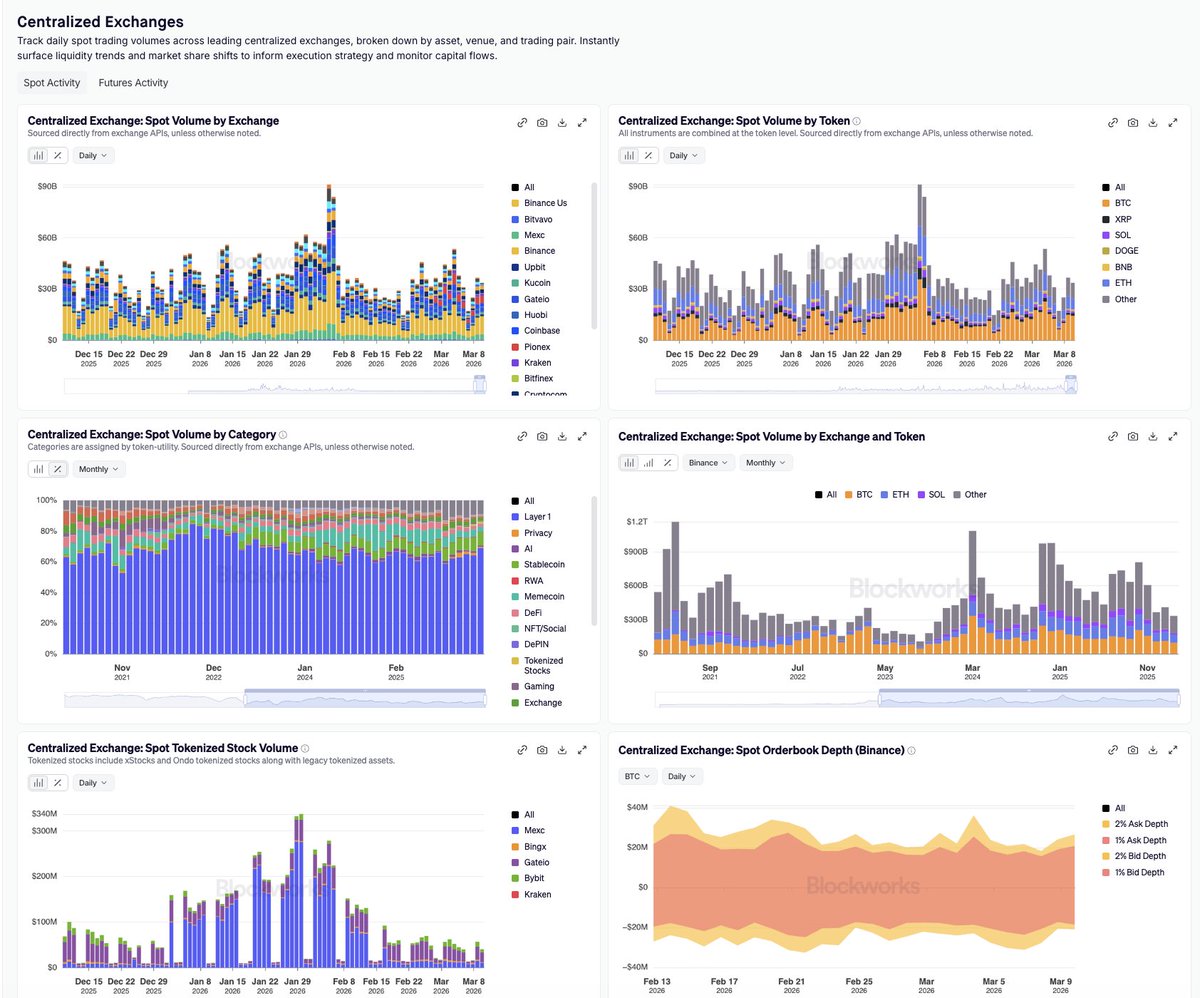 Blockworks tweet media