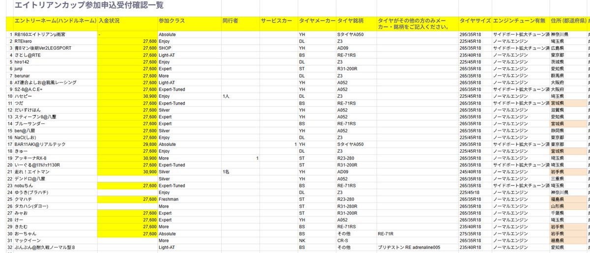 8cuprst's tweet photo. 4/12開催 エイトリアンカップinSUGO
申し込み定員となり、現在キャンセル待ちエントリー中となっております

東北の参加者も9人と、たくさんありがとうございます

当日も盛り上げていきましょう！

#エイトリアンカップ
#SUGO https://t.co/YnBeXbkLwr