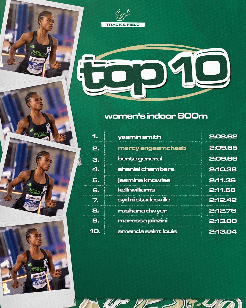 USF XCTF tweet media