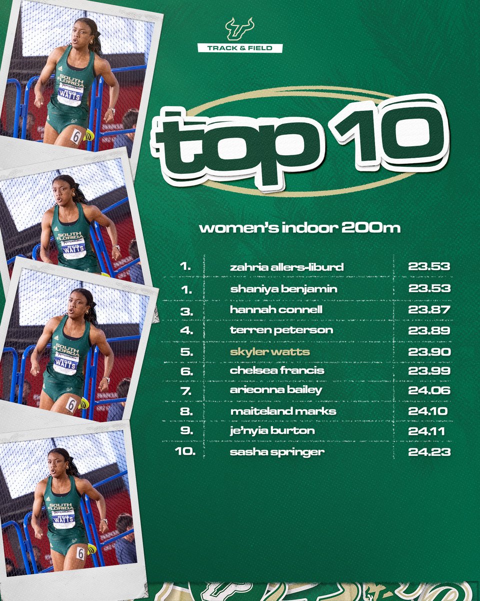 USF XCTF tweet media