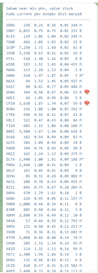 Chart Investor Saham IHSG,USA,Crypto tweet media