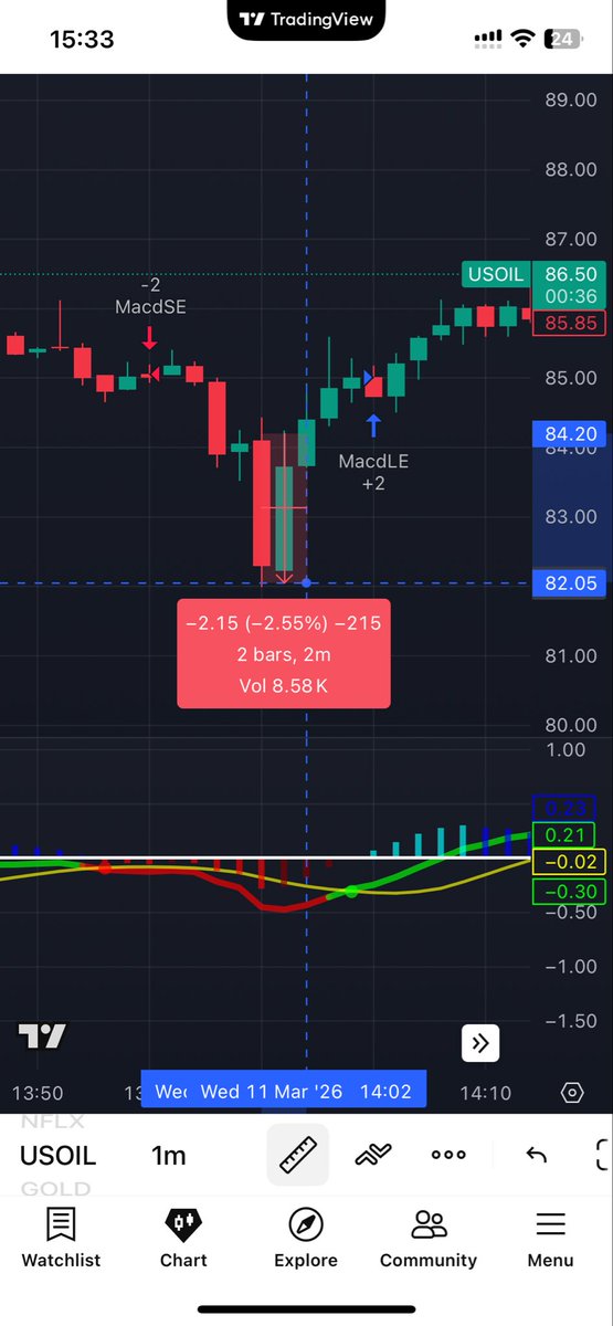 MAC D.Rockefeller tweet media