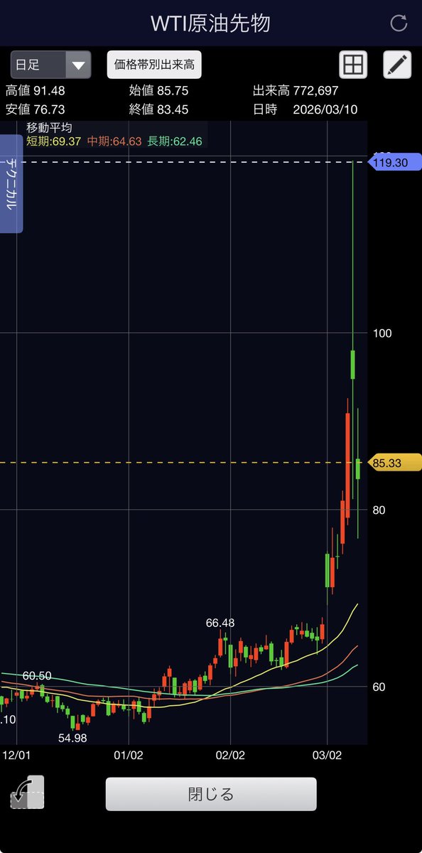 シトレ tweet media