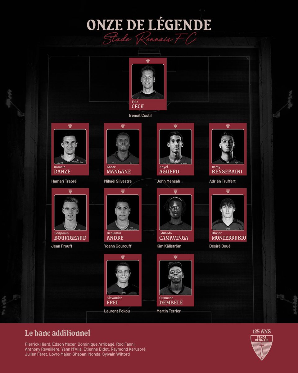 À l’occasion de son 125ᵉ anniversaire, vous avez été invités à composer le 𝓞𝓷𝔃𝒆 𝓭𝒆 𝓵𝒆́𝓰𝒆𝓷𝓭𝒆 Rouge et Noir 👥

Talent, détermination, état d'esprit... Ces hommes ont marqué l'histoire du SRFC : vous les avez plébiscités, ils composent cette équipe.