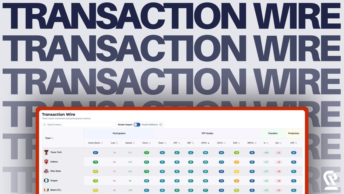 NextGen Prospect tweet media