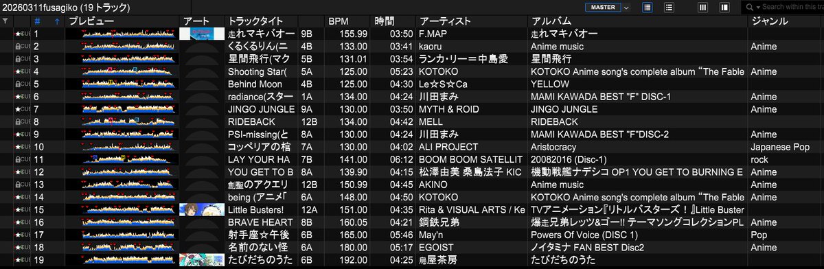 フサギコ tweet media