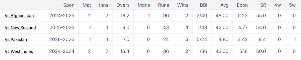 Danyal Rasool tweet media