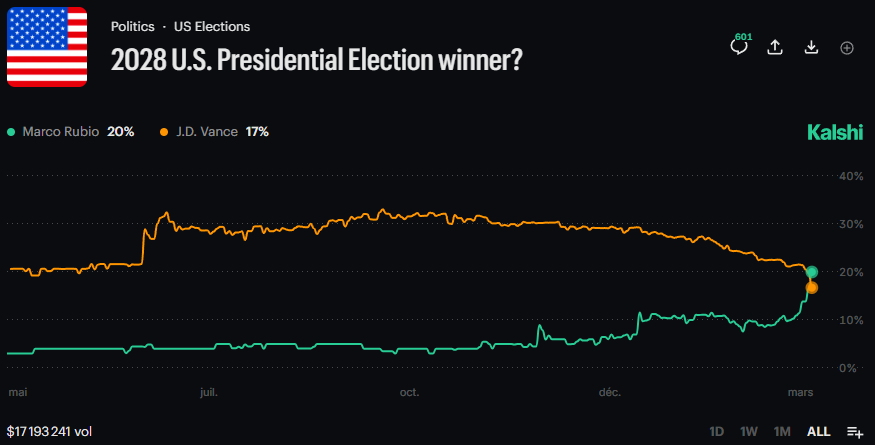 *Walter Bloomberg tweet media